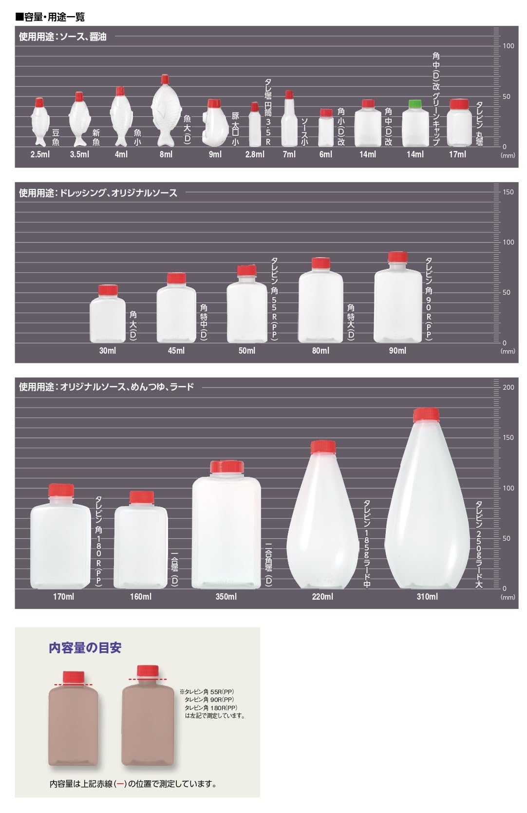 Amazon｜中央化学 タレビン 醤油 差し たれ ソース 調味料 容器 弁当