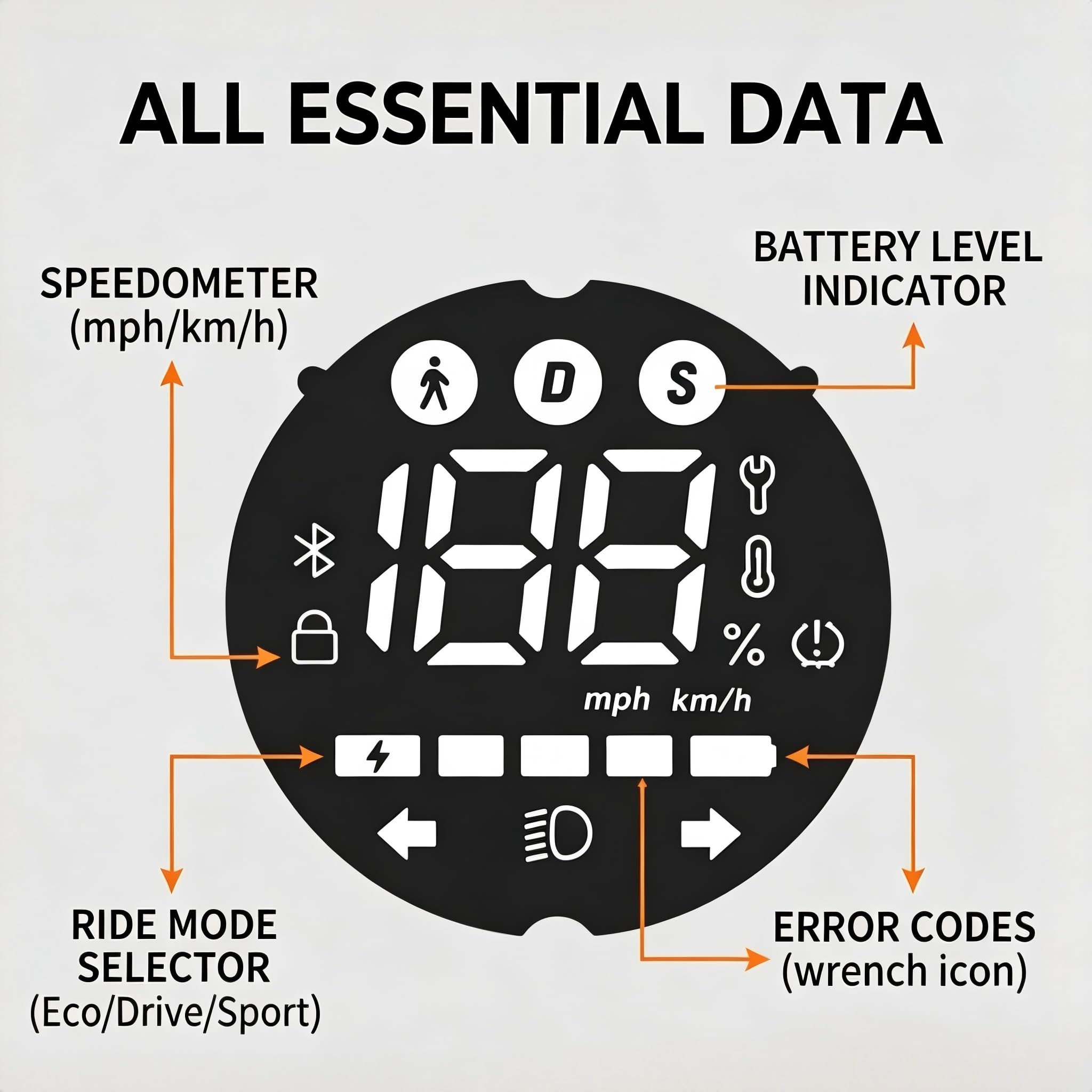 Tacho Display Ersatzteil kompatibel mit Xiaomi Elite E-Scooter