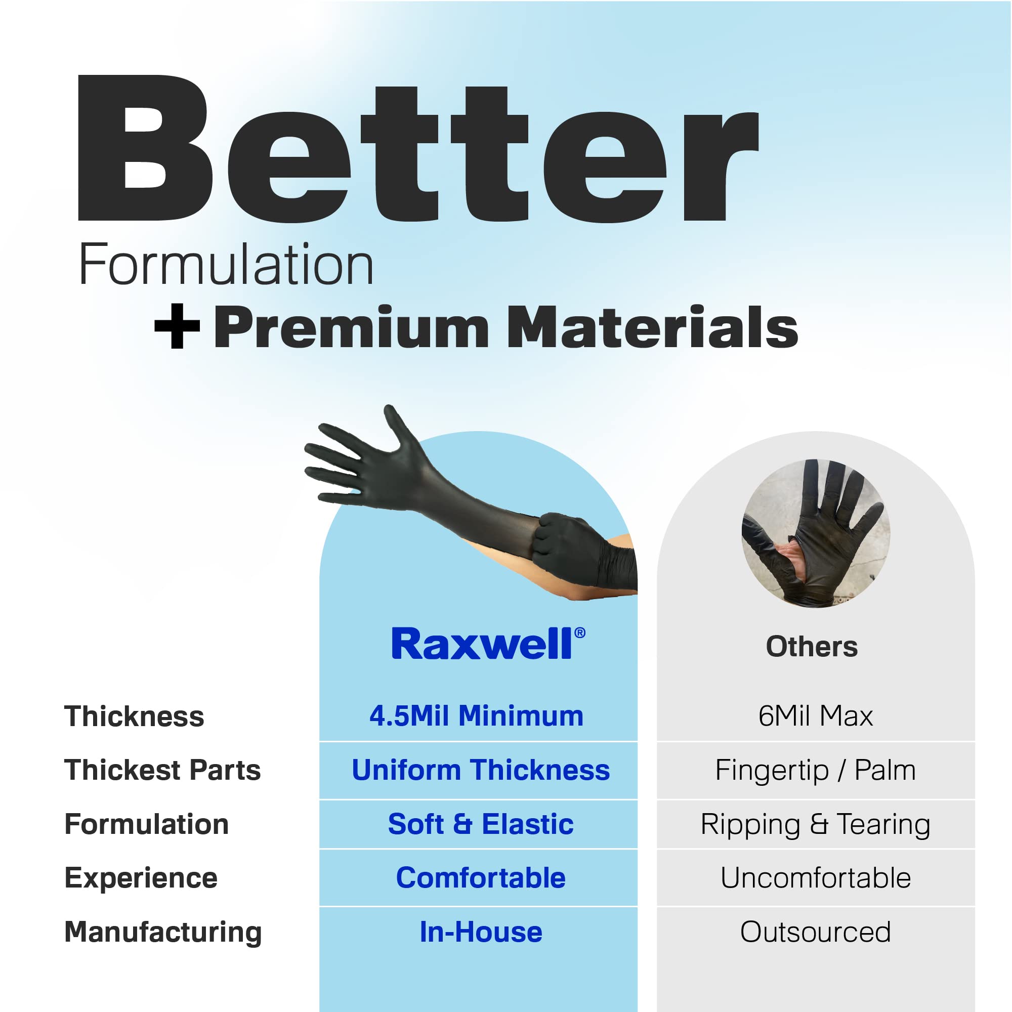 Raxwell Guantes desechables de nitrilo negro de 4 mil