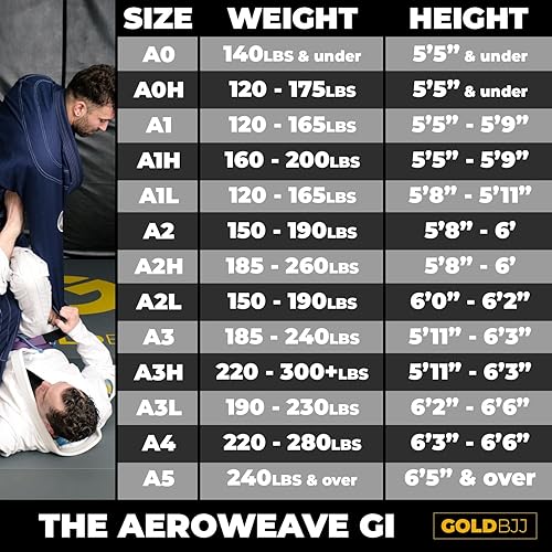 Miniatura 4 de Gold BJJ Aeroweave Jiu Jitsu Gi - Ultra ligero BJJ Gi - Uniforme de Jiu Jitsu brasileño preencogido para hombre