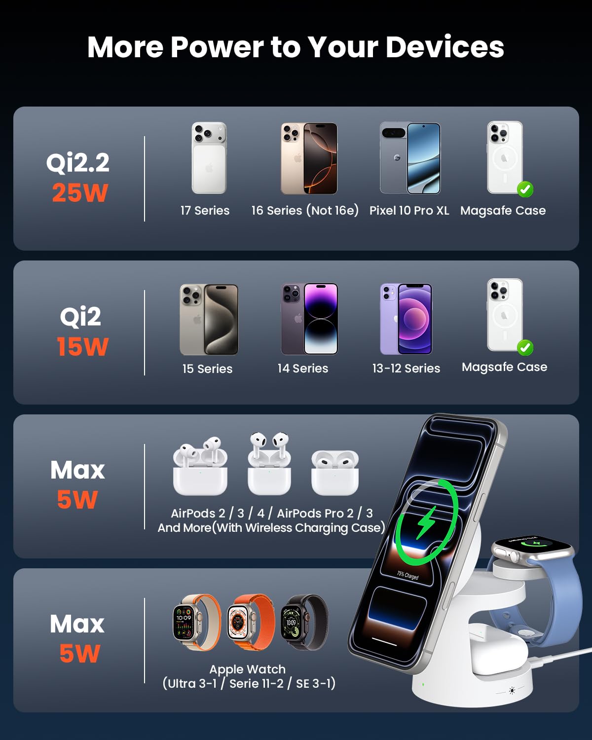 GEEKERA Qi2.2 25W Stazione di Ricarica 3 in 1 con Luci Notturne, Caricabatterie Rapido Pieghevole Magnetico per iPhone Air/17/16/15-12, Apple Watch 2-11, Incluso Adattatore GaN da 45W, Avorio