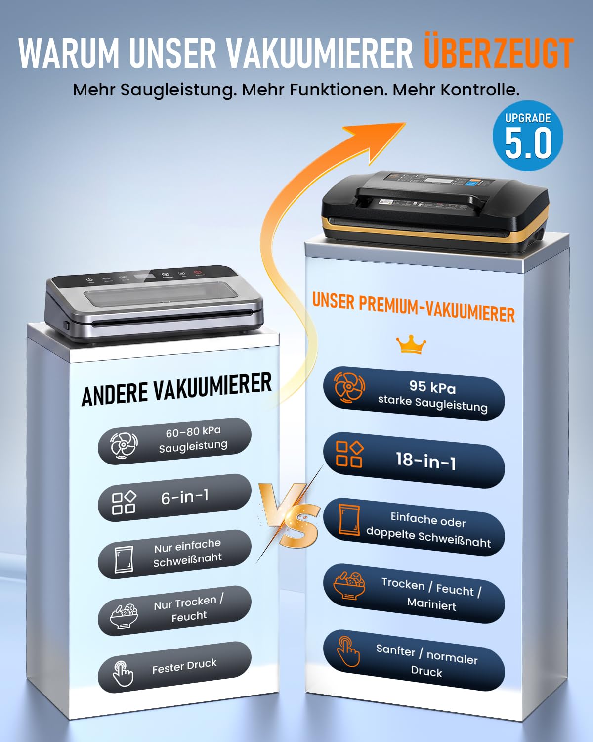 Vakuumiergerät 95 kPa Profi 18-in-1 doppelte Schweißnaht Folienschweißgerät mit Cutter Rollenfach Trocken-Feucht-Modus Sous Vide