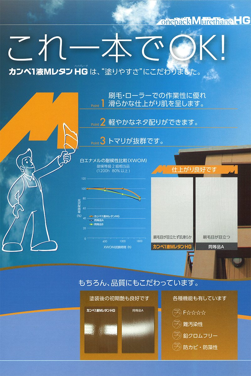 Amazon.co.jp: 関西ペイント カンペ1液MレタンHG 15kg ホワイト : 車 