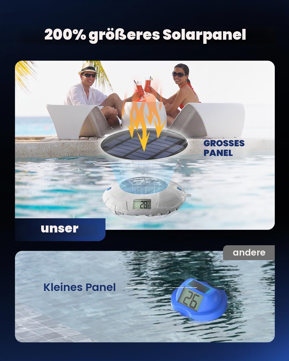 Solar Digital Pool Licht mit Dual LCD Bildschirmen, Leicht ablesbares Schwimmendes Poolthermometer mit 6 dynamischen Lichteffekten, IPX7 Wasserdicht Digital Thermometer (Marineblau)