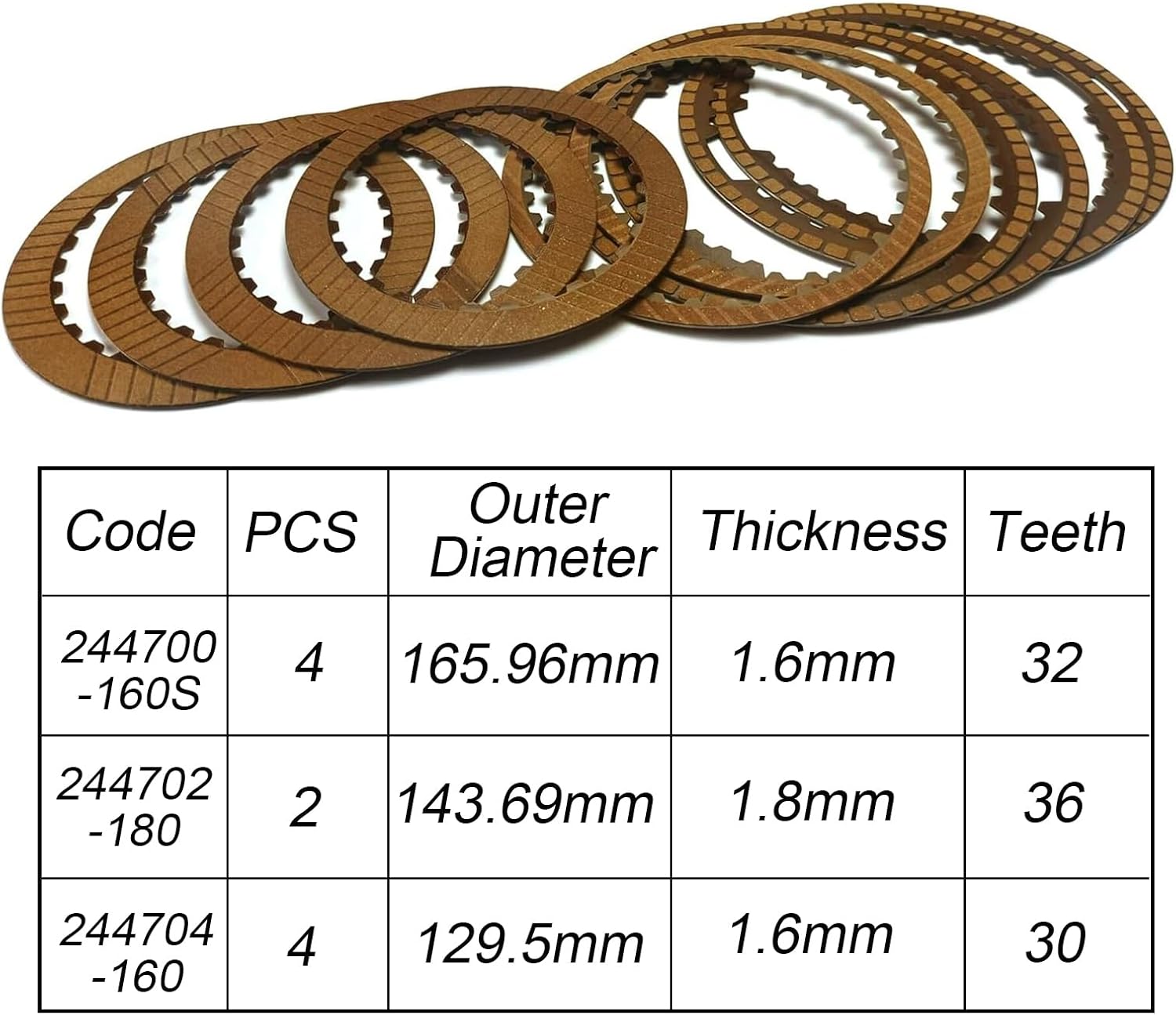 TRANSPEED JF015E RE0F11A CVT Transmission Clutch Plate Kit, Friction Plates Compatible With Nissan Sentra SUNNY SUZUKI MITSUBISHI SAMSUNG CHEVROLET/GMC/AM