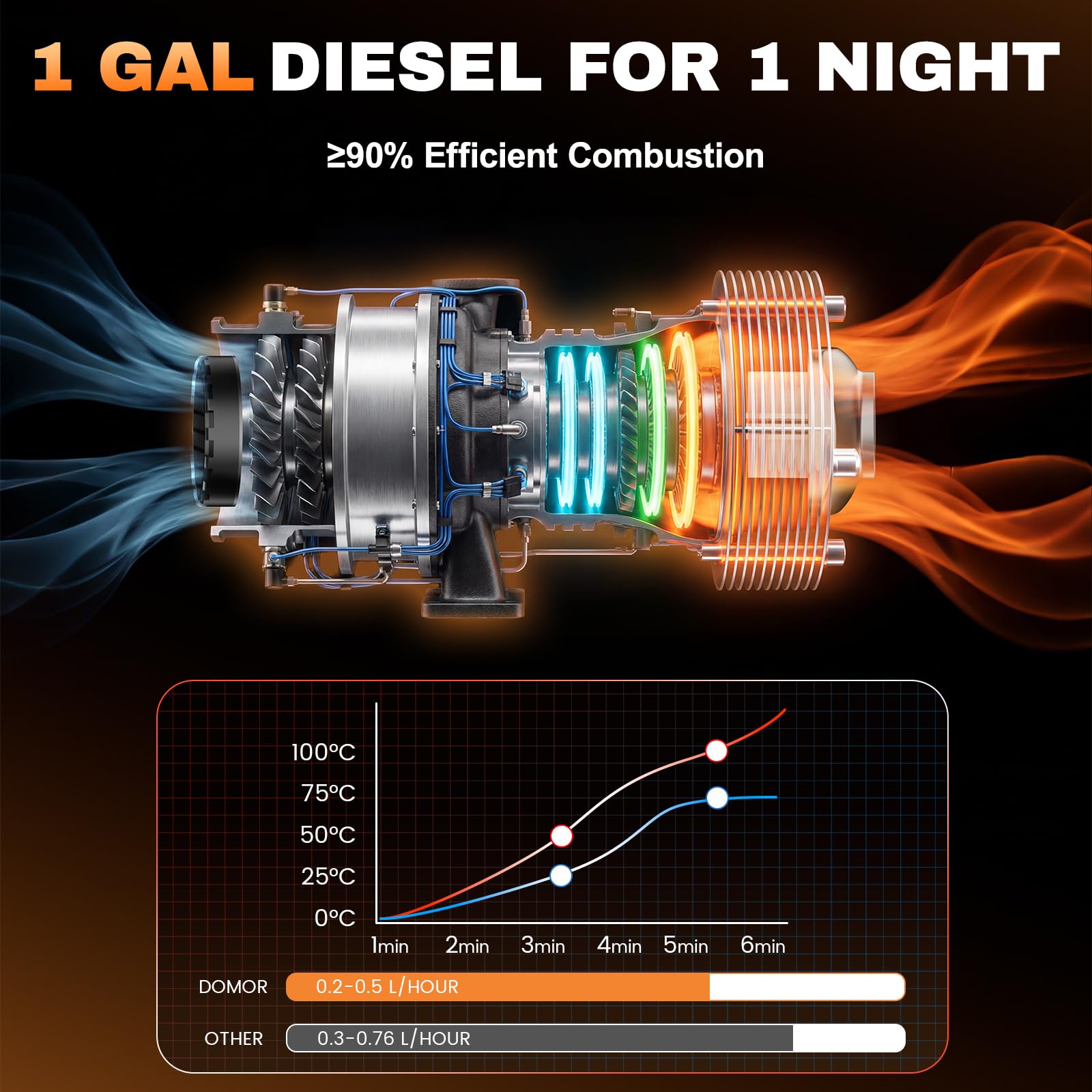Chauffage Diesel Tout-en-Un Portable 12 V 5-8 KW 0,16-0,52 L/h Réchauffeur d'air Diesel 8-36 ℃ Réglable 15-20 m² Contrôle Intelligente LCD Télécommande Réservoir pour Bateau Auto Intérieur