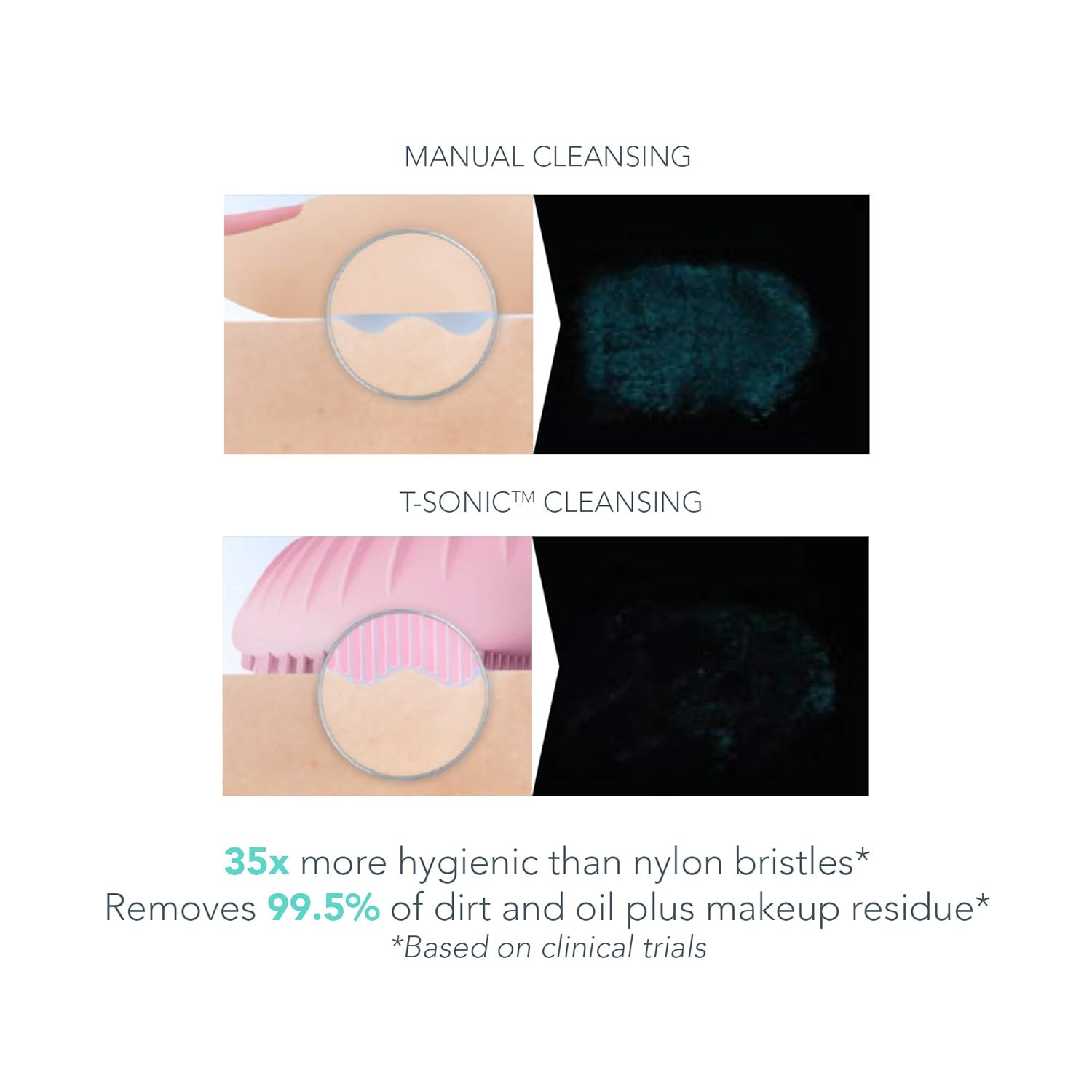 Comparison image showing manual cleansing vs. T-Sonic cleansing, illustrating superior dirt and oil removal with T-Sonic technology.