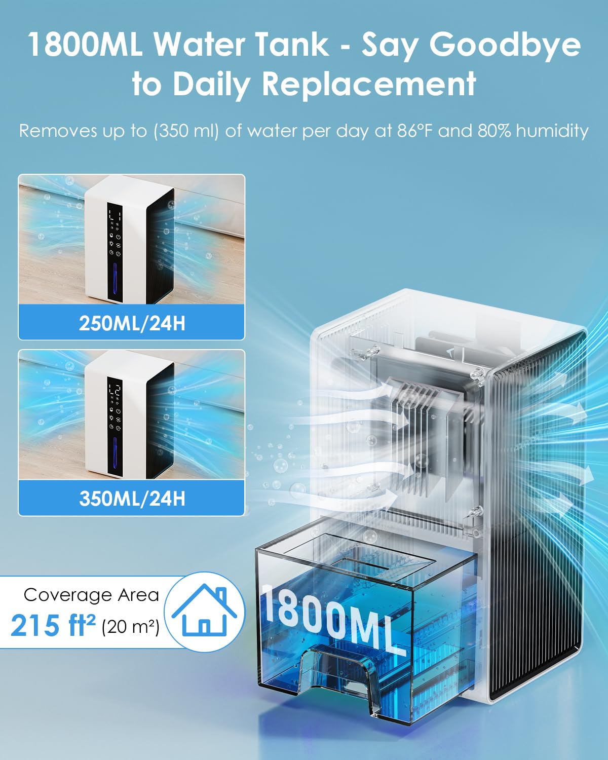 Deumidificatore Casa con 1800ml, Deumidificatore Casa Muffa con Modalità Sospensione e Timer 6-48 Ore, Controllo Umidità Auto (≥50% RH),Sbrinamento Auto & Spegnimento, Luci LED a 7 Colori(Versione I)