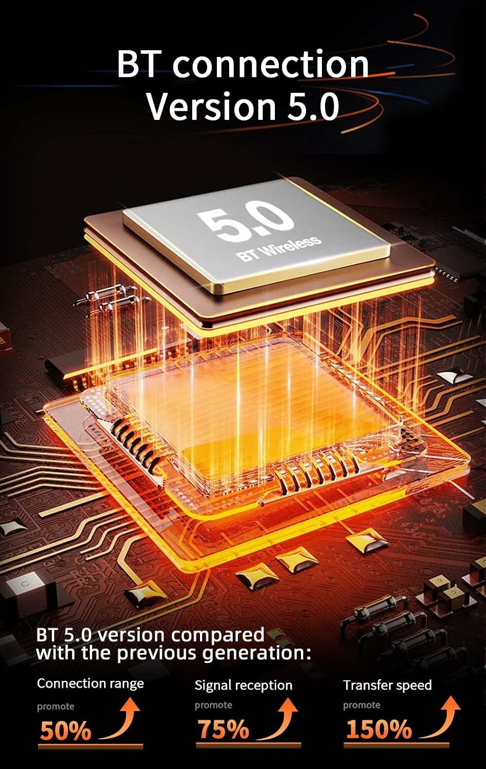 Bluetooth 5.0 chip diagram highlighting improved performance