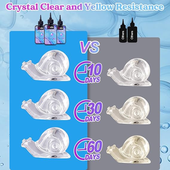 LET'S RESIN 300g Low Viscosity Crystal Clear Thin Resin Kit and All-Inclusive Keychain Making Kit