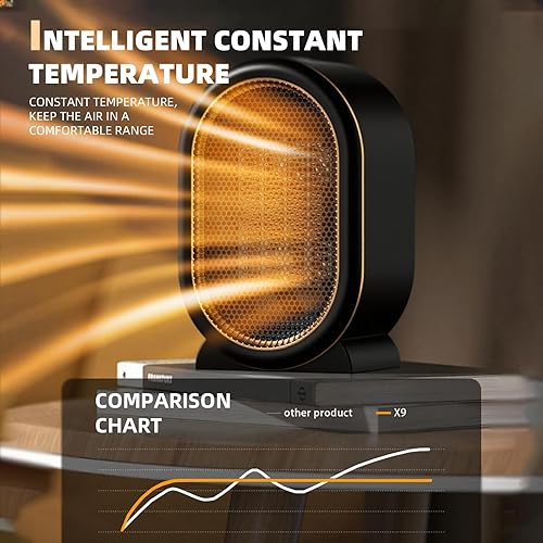 Miniatura 6 de Calentador de espacio, calentador portátil para oficina de 1200 W, PTC de cerámica de alto rendimiento, ventilador para dormitorio, hogar, oficina,