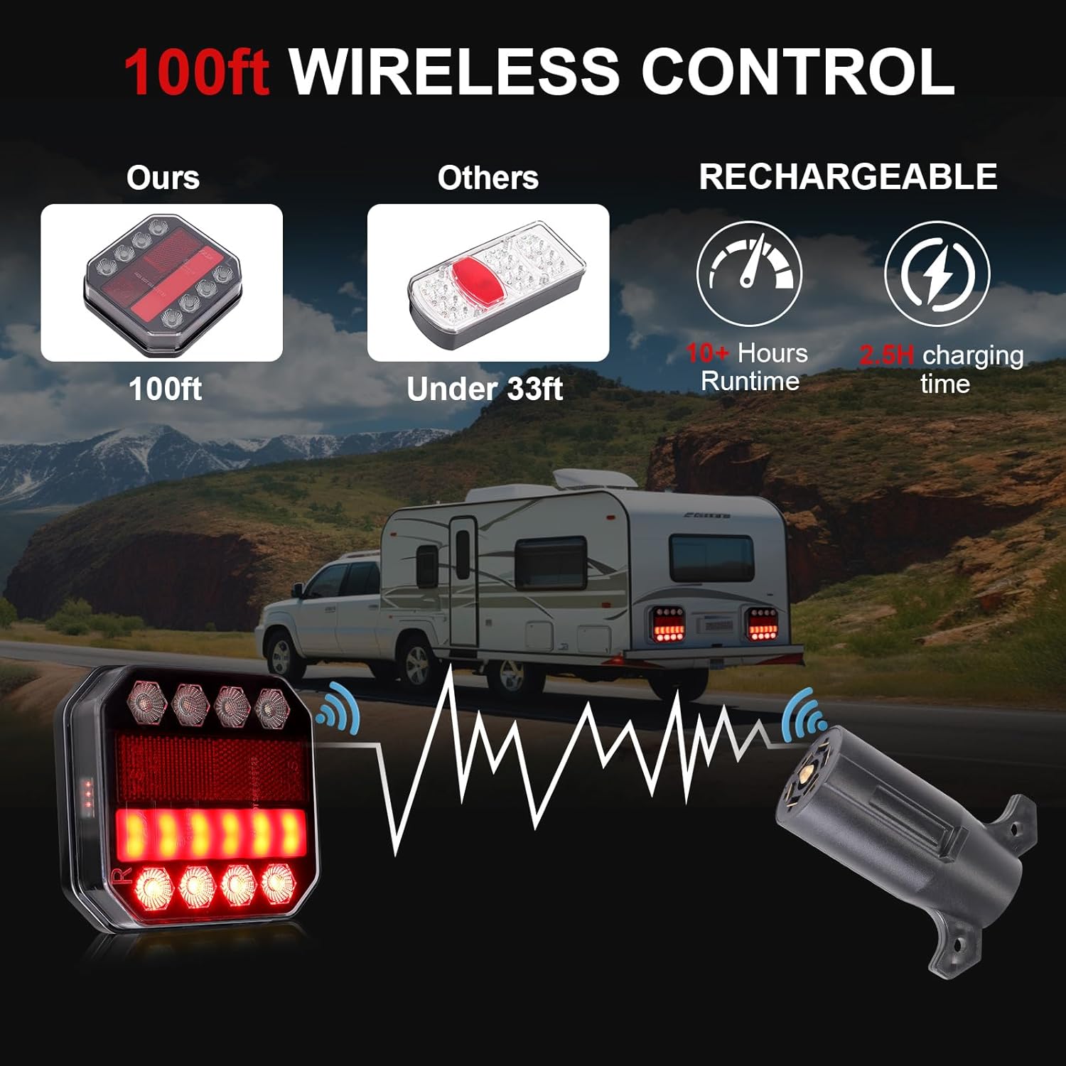 Wireless Trailer Lights Magnetic, with Stop Tail Turn and Reverse Lights, IP67 Waterproof, USB-C Rechargeable for Trucks Boats RVs Trailers