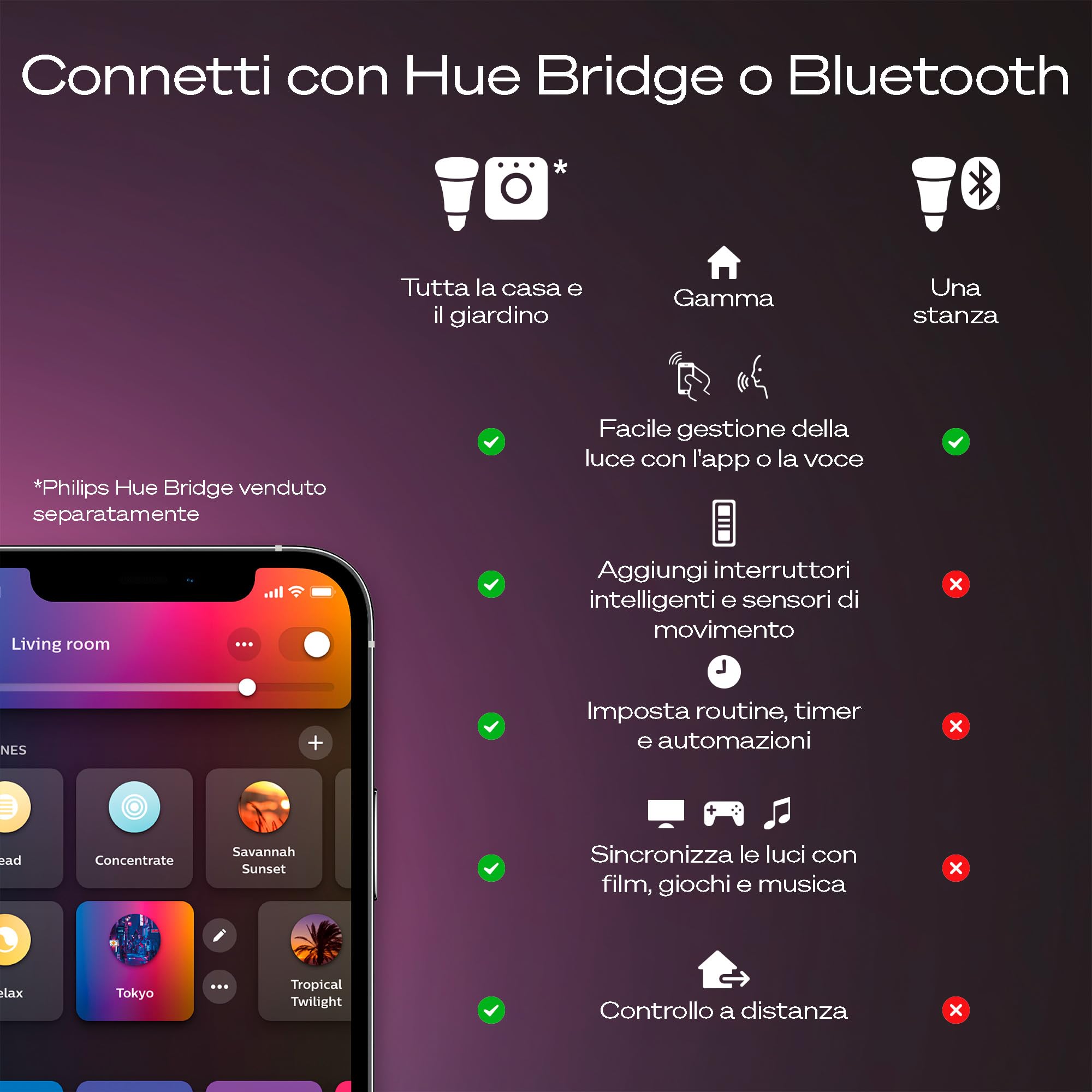 Philips Hue Devote Pannello Smart LED, White and Color Ambiance, Rotondo, diametro 30cm, 16.6W, 2000 Lumen, Cornice bianca, Illuminazione degli spazi interni