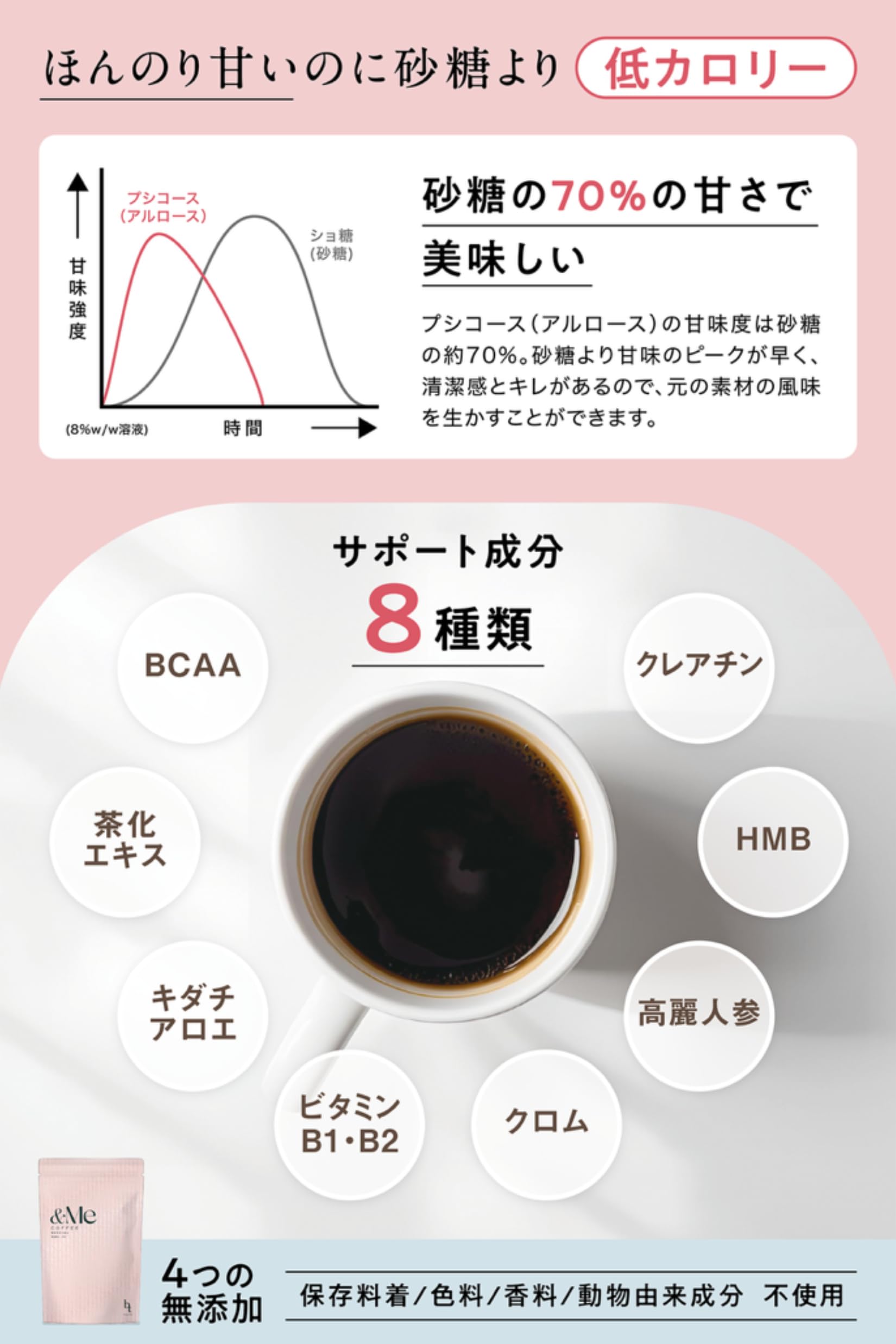 Amazon.co.jp: ダイエットコーヒー 痩せるコーヒー エンミーコーヒー