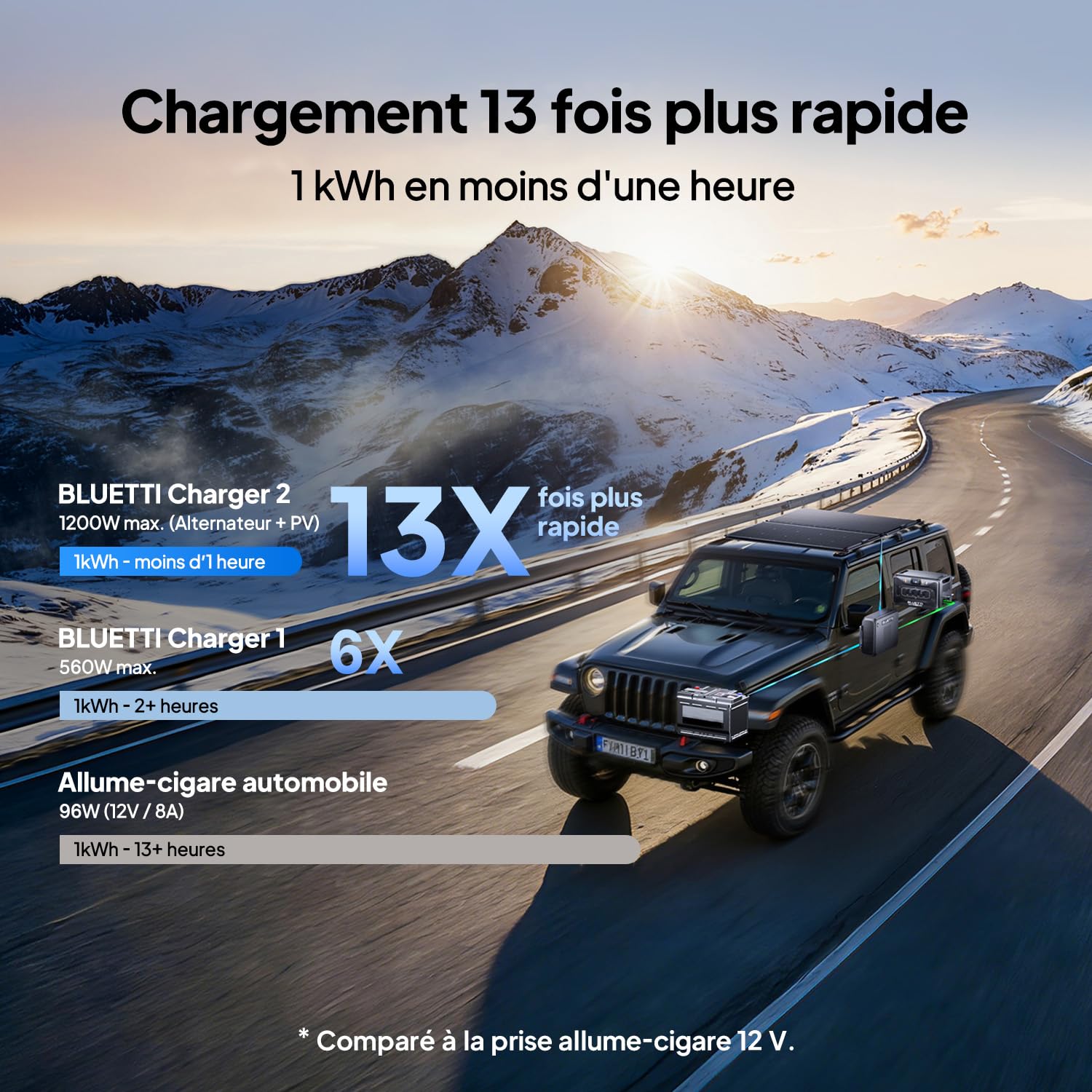 BLUETTI Charger 2 1200W Chargeur Alternateur DC-DC Double Entrée