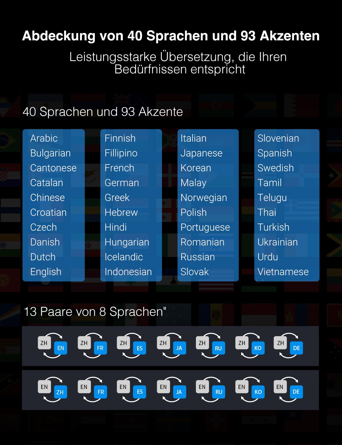 Timekettle X1 AI interpreter hub, auricular traductor bidireccional de 40 idiomas con llamadas de voz y traducción a distancia, entregando una respuesta rápida de 0,2 segundos