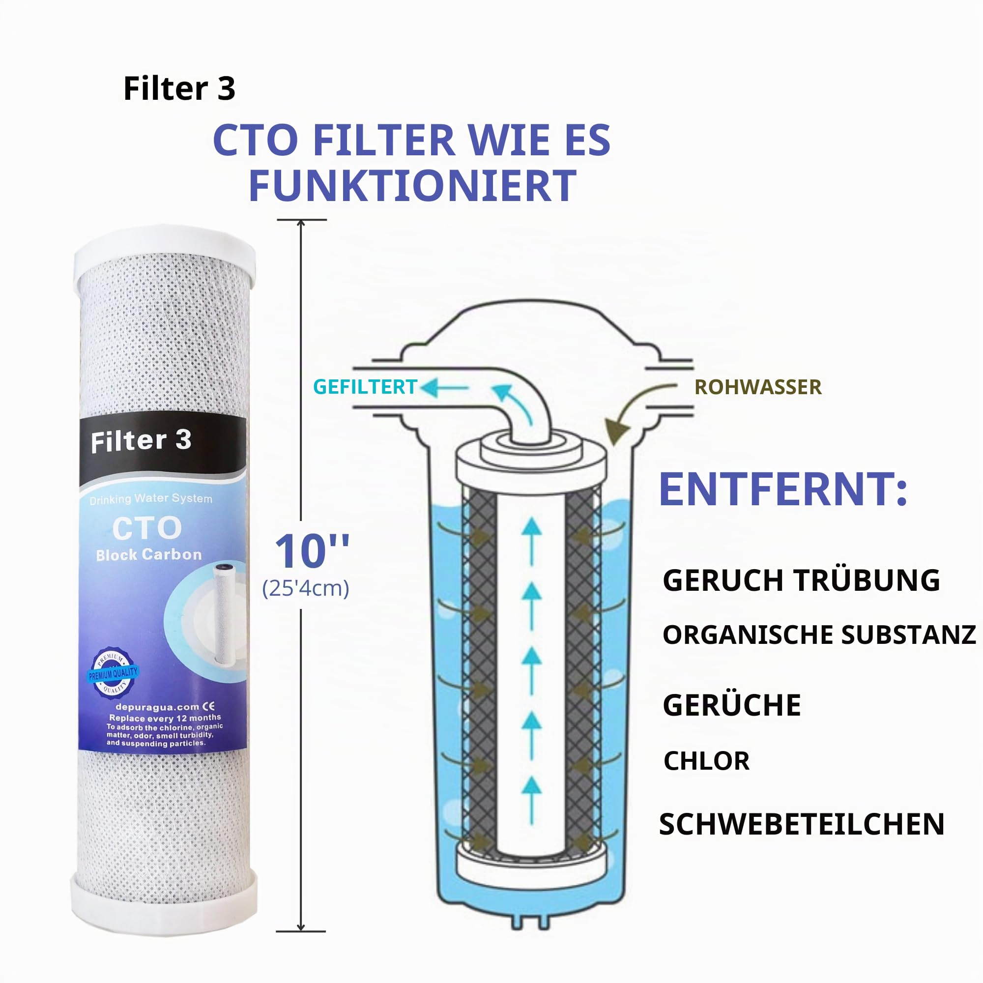 Depurtek | MOON75 6-Stufen Umkehrosmoseanlage | 75 GPD Membran | Überlastpumpe und Manometer | Remineralisierung | Wasserhahn und 12 Liter Behälter