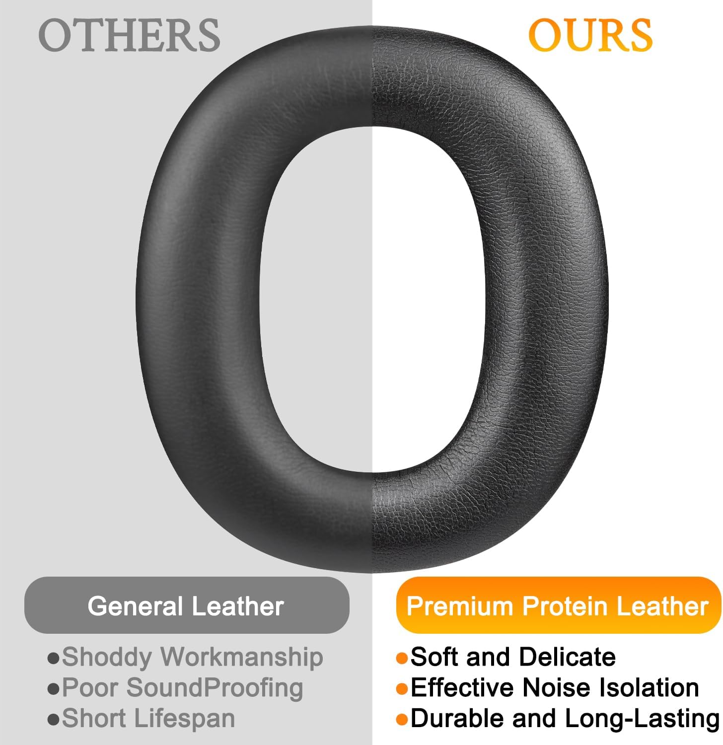 SOULWIT Professional Replacement Ear Pads for Edifier W860NB Pro, WH950NB ANC Headphones(Do Not Fit W860NB), Earpads Cushions with Soft Protein Leather, High-Density Noise Isolation Foam - Black - Image 4