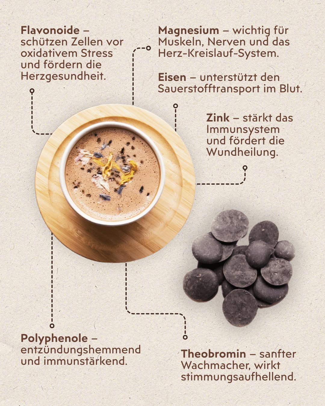 Goodmoodfood Bio Rohkakao Drops aus Wildsammlung in Bolivien 1kg - Premium Qualität, Vegan, Glutenfrei, Superfood, Nachhaltig, Fair Trade/Fair gehandelt