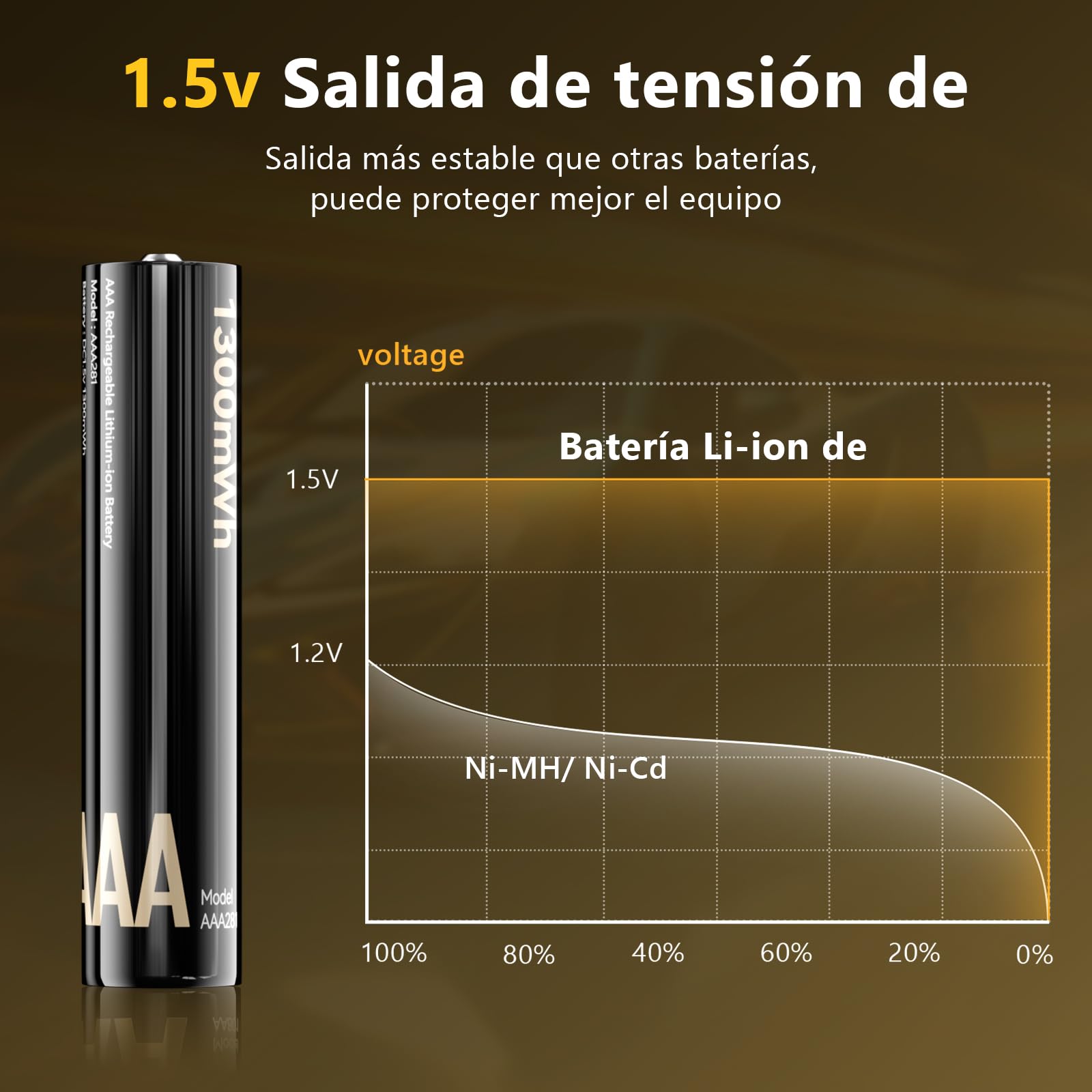 Kit de Pilas Recargables de Litio con Cargador (4 AA + 4 AAA) - Organizador de batería Alta Capacidad 3700 mWh - Hasta 2500 Ciclos de Vida - Incluye Cargador Rápido