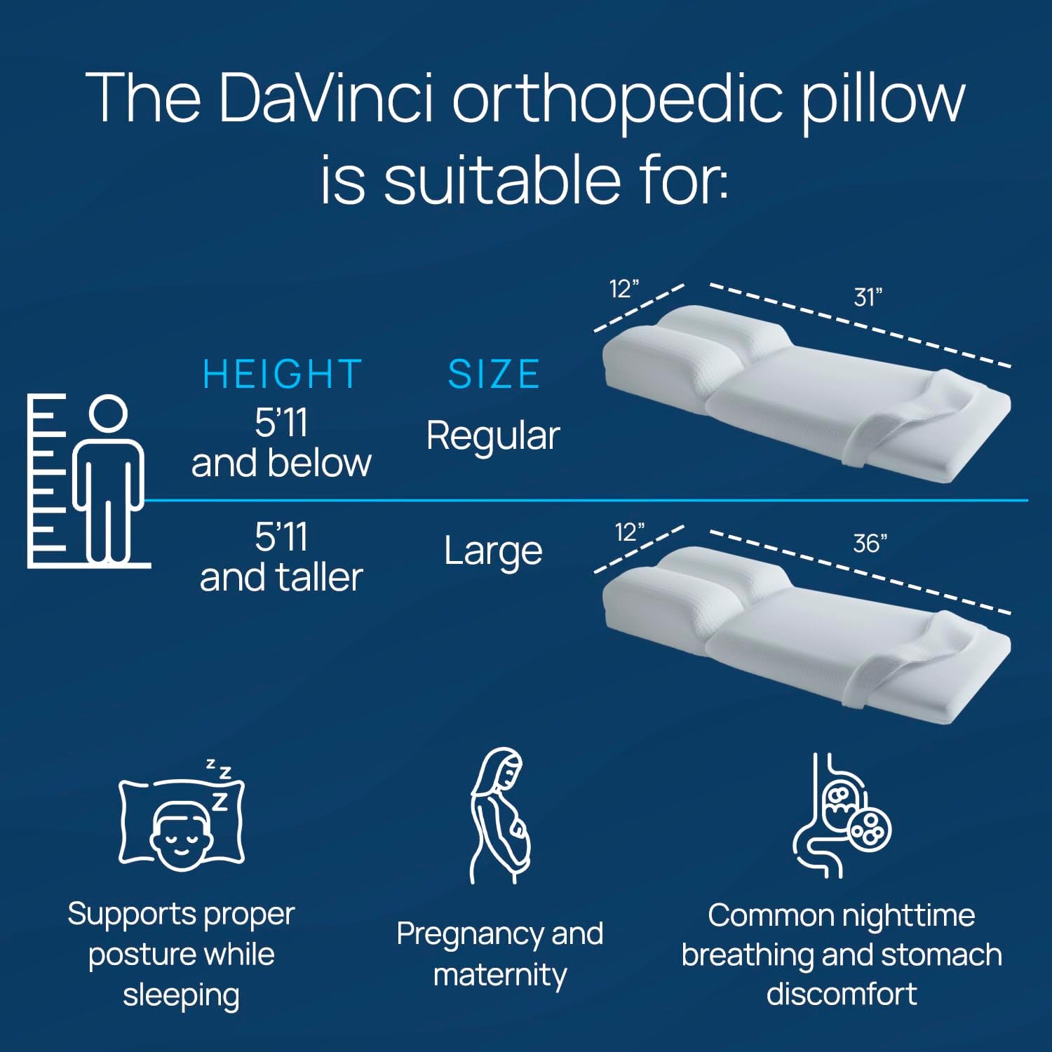 Howie Mandel's Miracle Pillow for Severe & Chronic Neck Pain Relief, Snoring & Acid Reflux & Pregnancy. for Sleep, Spine & Brain Health. - Image 8