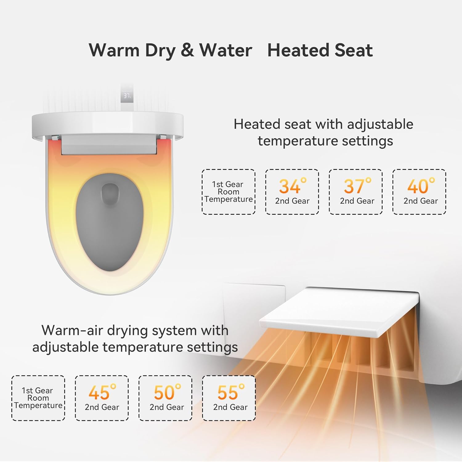 Diagram illustrating the heated toilet seat and warm-air drying system with adjustable temperature settings.