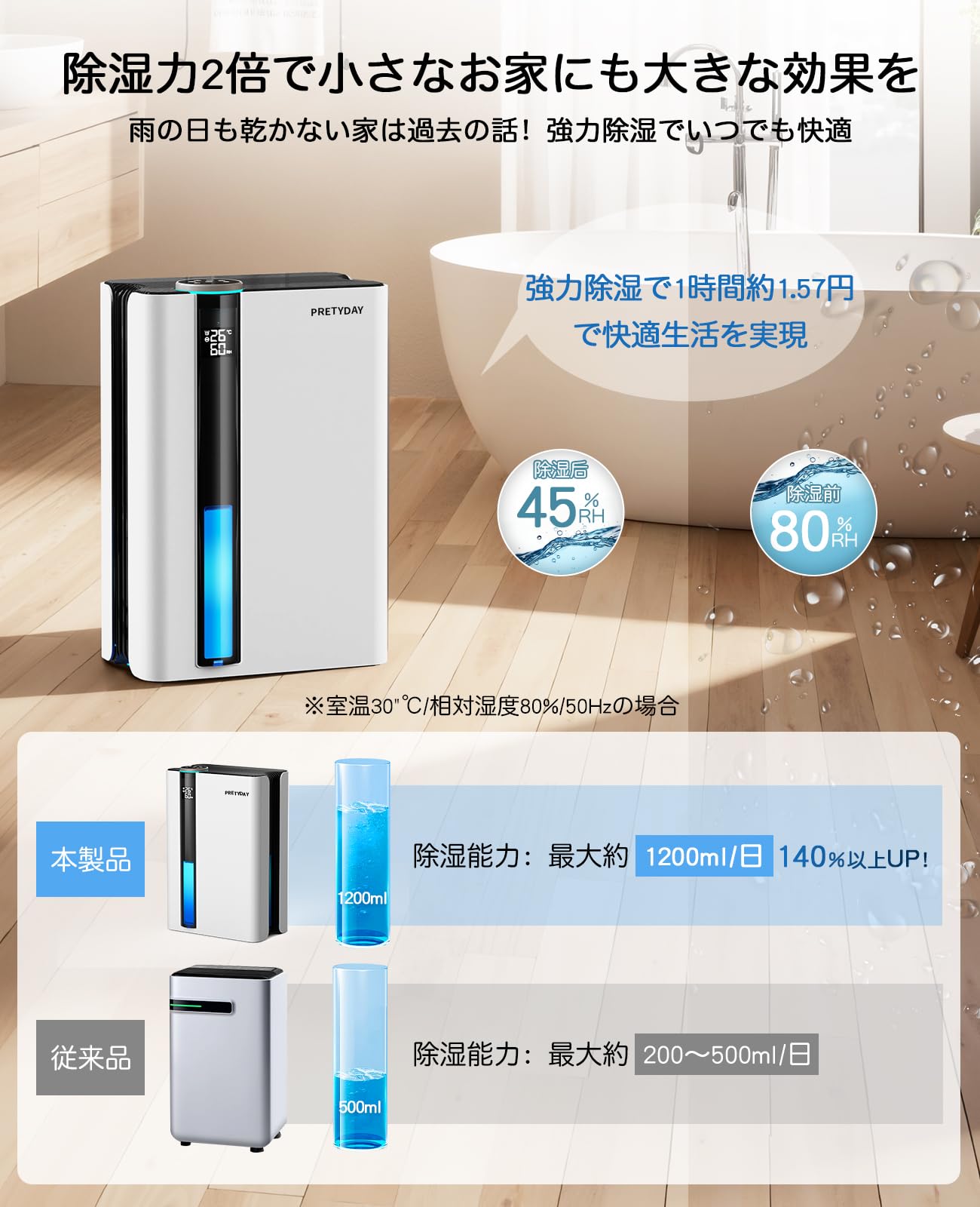 Amazon | 除湿機 小型 除湿器 ペルチェ式 空気清浄機 大容量2.8L 強力