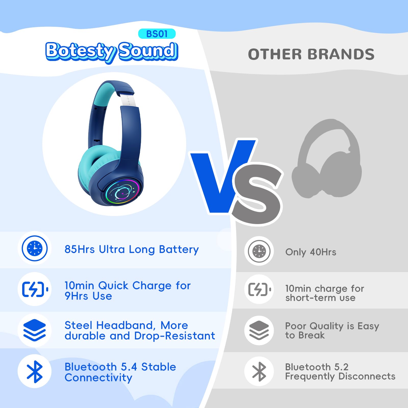 Auriculares Bluetooth para niños, 85 horas de reproducción, inalámbricos, luces LED coloridas, límite de volumen seguro de 85/94 dB, Bluetooth 5.4, micrófono integrado, auriculares para niños pequeños