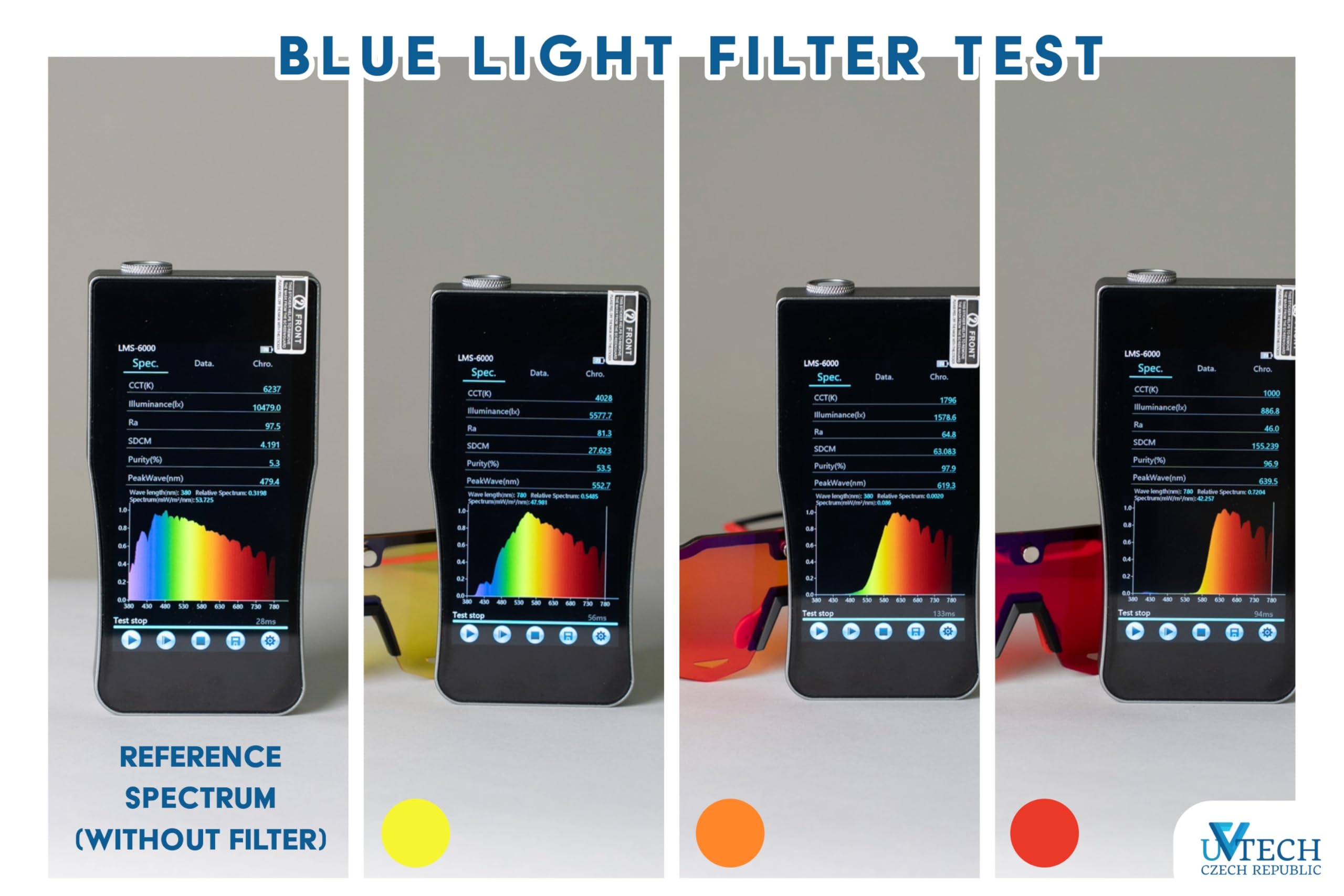 Sleep Ultimate 2 Filtro Luce Blu Occhiali 3 in 1 - Lenti Magnetiche intercambiabili (Rosso, Arancione, Giallo) - Occhiali Anti Luce Blu, Occhiali da sonno, Biohacking, Montatura TR90 Unisex
