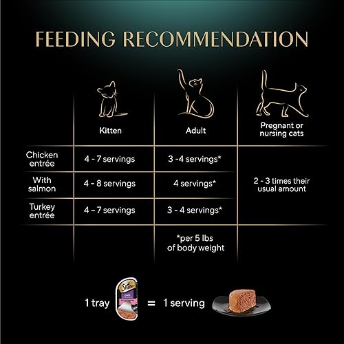 Vista 74 de SHEBA - Paquete variado de paté húmedo para gatos, mariscos exclusivos, salmón delicado y pescado blanco y atún tiernos, Perfect Portions, bandejas