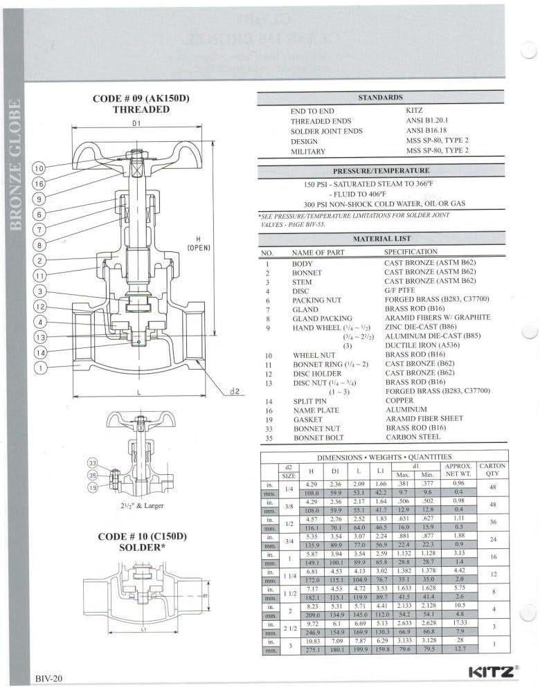 09 Bronze Globe Valve 150# Threaded - 09-034