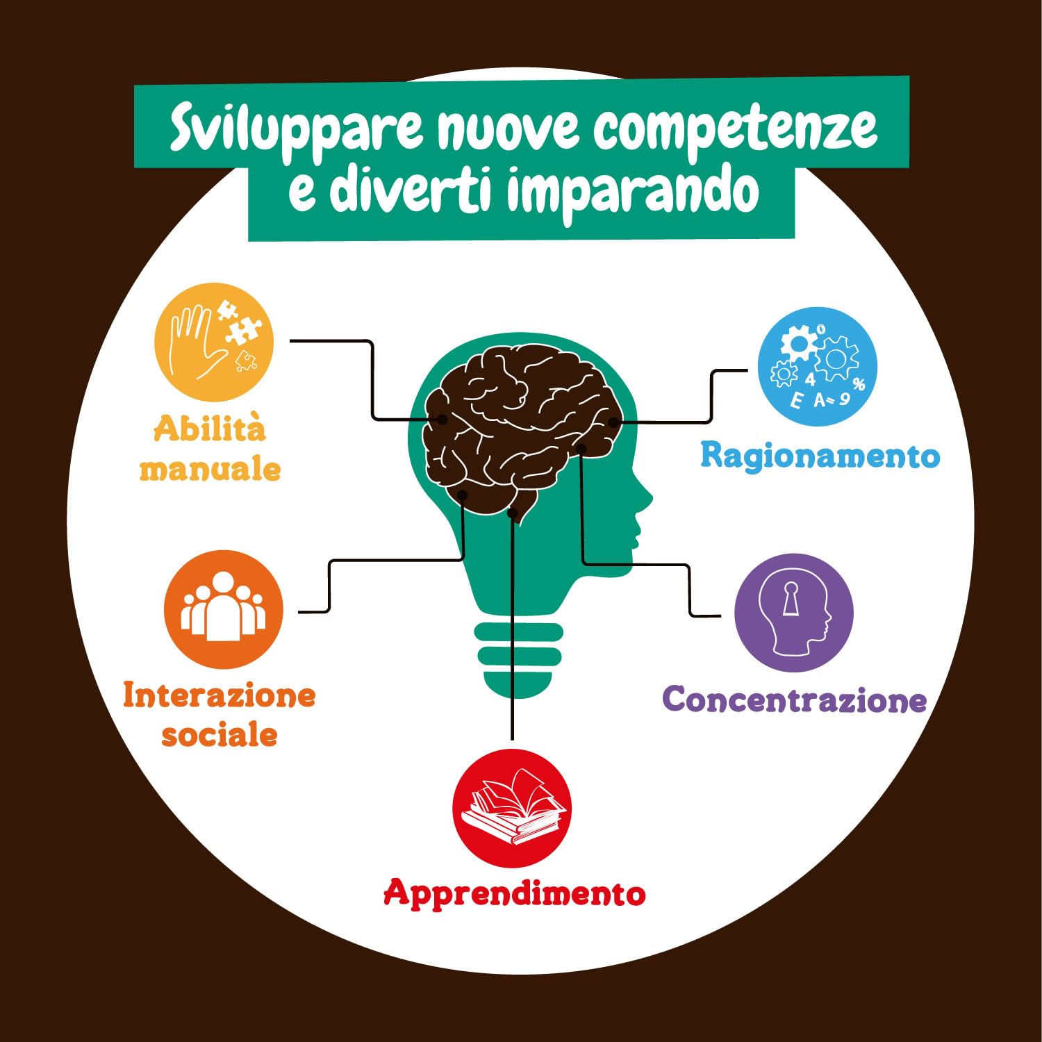 Science4you - Kit Dinosauri 4 in 1 - Fossili da Scavare e Assemblare di 4 Dinosauri: T Rex, Stegosauro, Triceratopo e Velociraptor - Scheletro Dinosauro da Construire, Giocattoli per Bambini +6 Anni