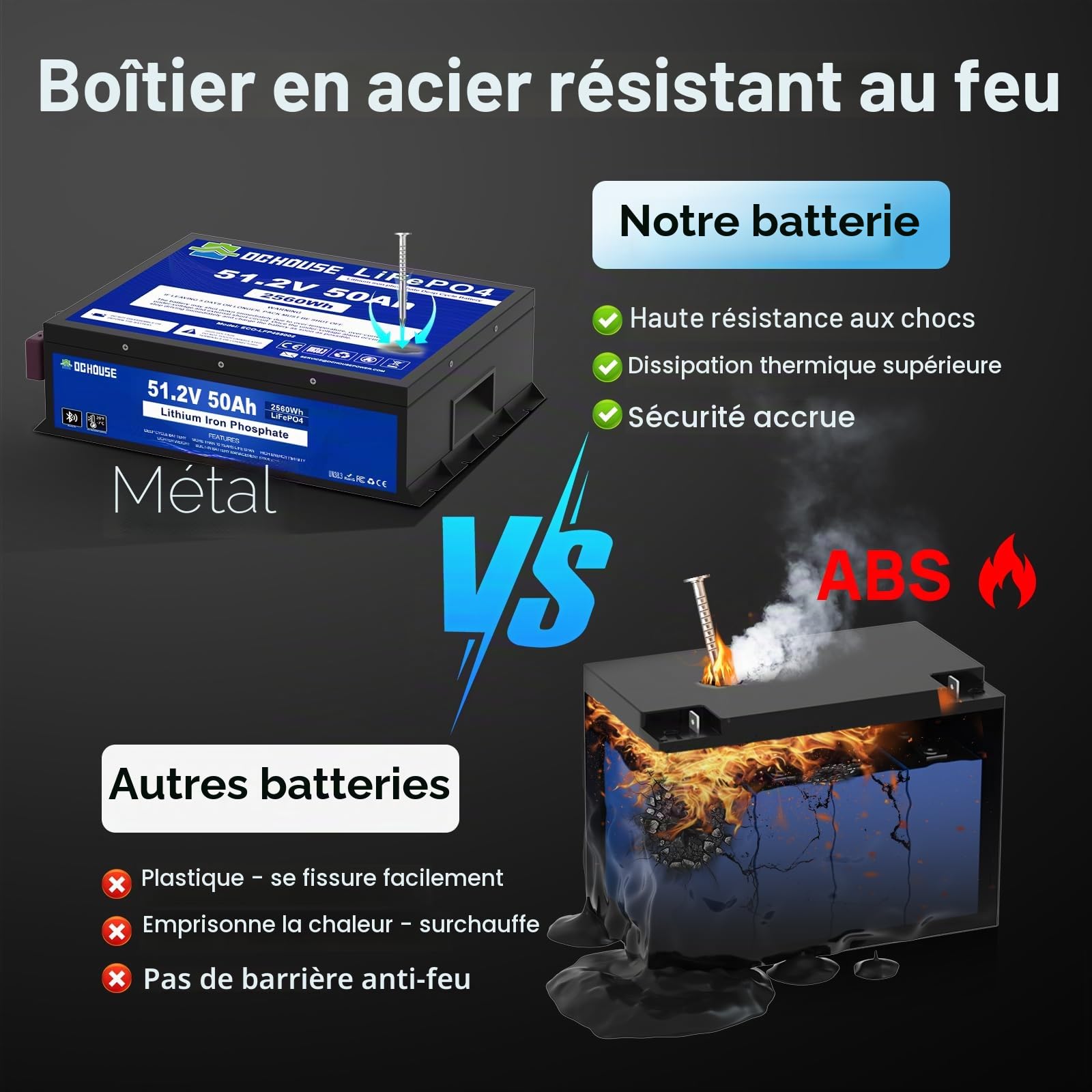 Batterie LiFePO4 48 V 50 Ah pour chariot de golf, BMS 50 A intégrée, batterie au lithium avec cellules de classe A, parfaite pour les camping-cars, les chariots, les moteurs de trolling, les maisons