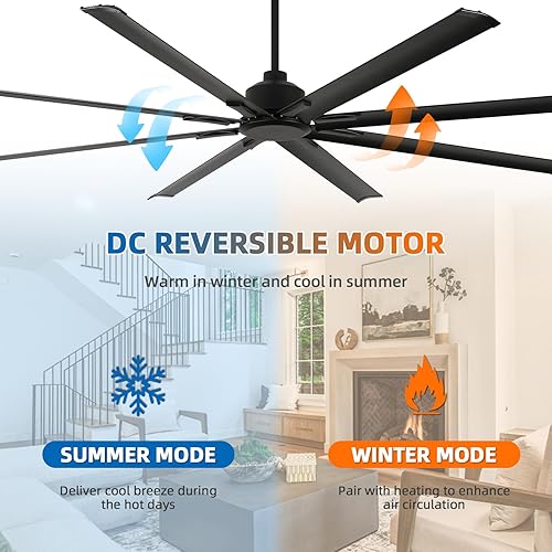 Miniatura 3 de Ventiladores de techo industriales de 96 pulgadas sin luces, ventilador de techo grande con 8 aspas de aluminio reversibles, control remoto de 6