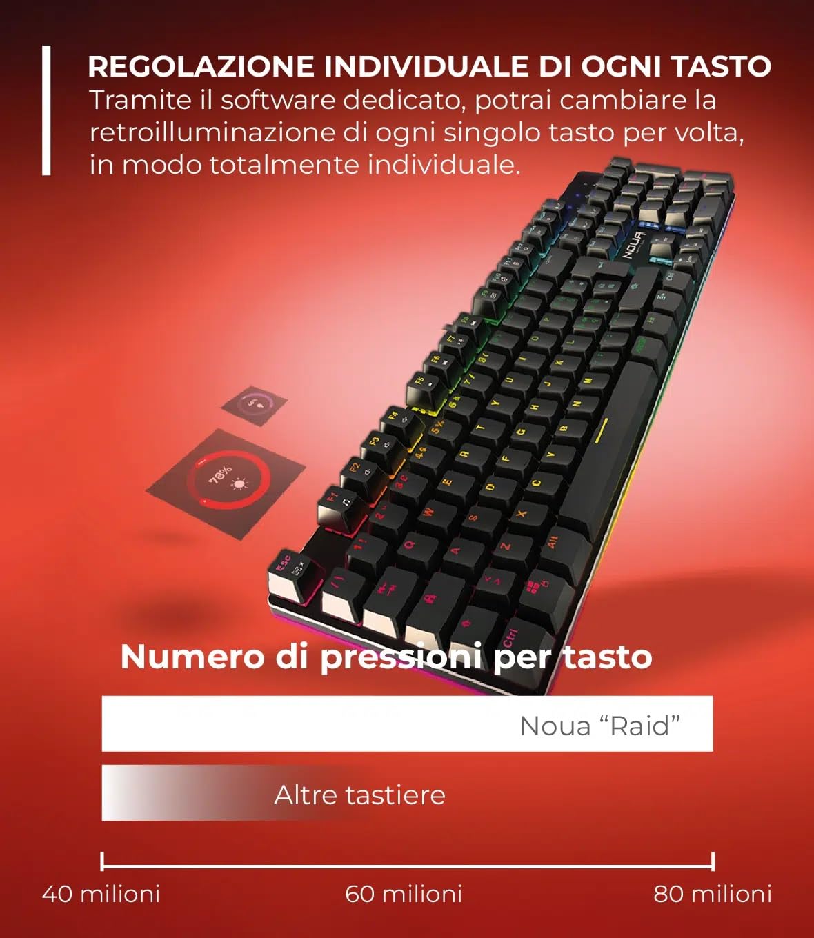 Mouse e Tastiera Gaming Meccanica, Layout Italiano QWERTY, USB, Anti-ghosting, Tastiera Retroilluminata LED RGB, Mouse Gaming fino a 32000 DPI - Nero