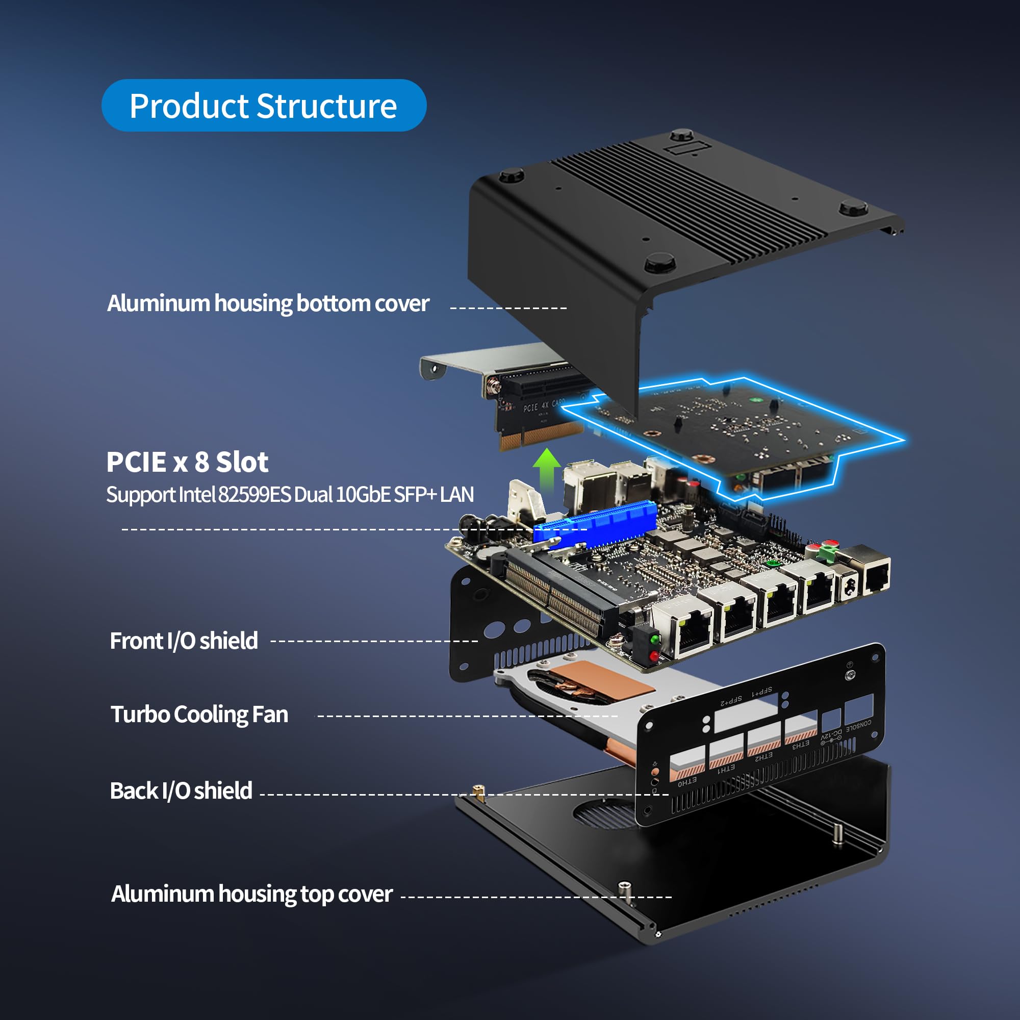 CWWK Mini PC i5-1240P Firewall Appliance, 2 x 10 GbE SFP+ mini komputer z 4X i226-V 2.5 GbE LAN, S4 OPNsense Micro PC Barebone NO RAM/SSD/OS, PCIe4.0, 4 wyświetlacz, USB-C, TF, AES-NI