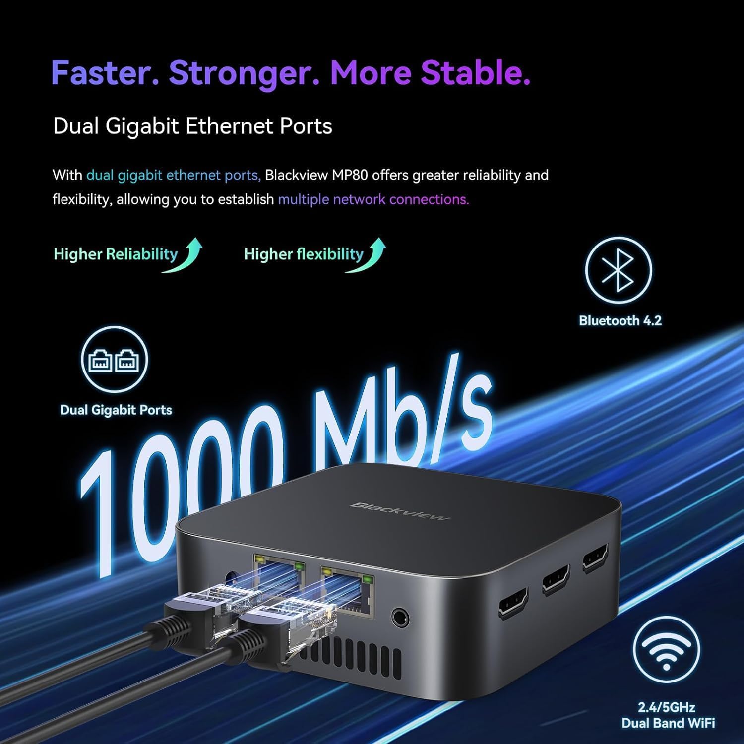 Blackview MP80 Mini PC Intel N5095 (hasta 2,9 GHz), 16GB LPDDR5 1TB M.2 SSD Mini Ordenador, Compatible con LAN Dual, 3*HDMI, USB 3.0, WiFi 2.4/5G, 4K UHD