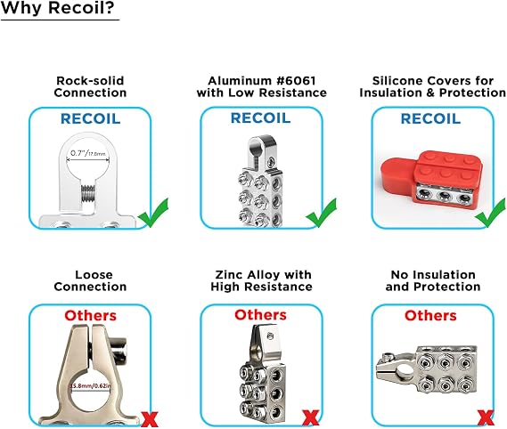 Recoil ABT12 12-Way Positive & Negative Battery Terminals for SAE/DIN/EN Top Posts Pair SIX 0/2/4 Gauge Holes & SIX 5/16 M8 Studs Silicone Covers for Insulation & Protection
