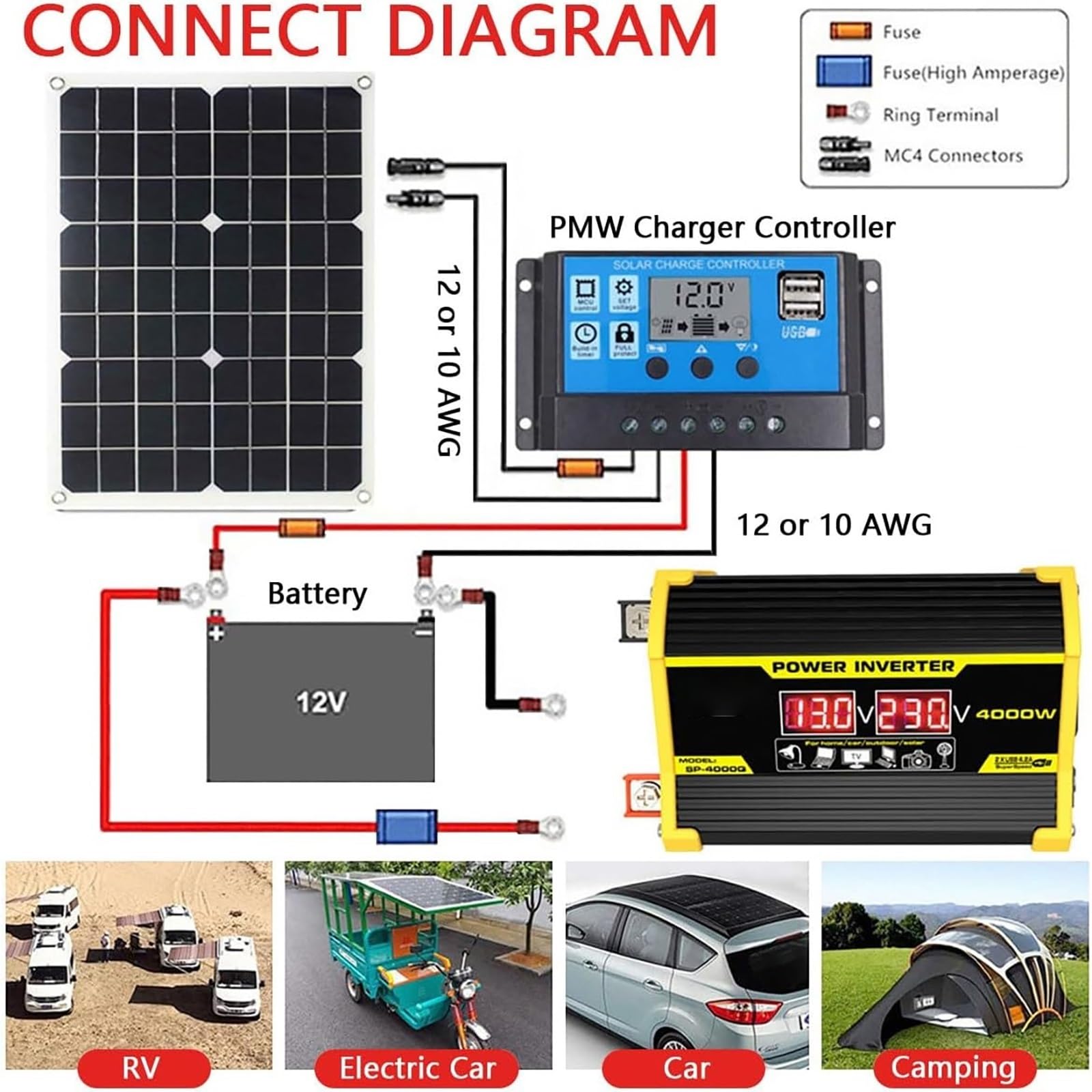 Kit Solaire 400W avec Onduleur Pur Sinus 110V/220V Et Régulateur MPPT 30A – Système Autonome pour Camping-Car, Chalet, Bateau, Secours Électrique(Black,12V-220V)