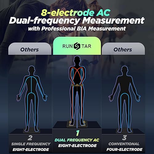 Miniatura 3 de RunStar Báscula inteligente apta para FSA y HSA, 8 electrodos, báscula digital de baño para peso corporal y grasa, IMC, medición de composición