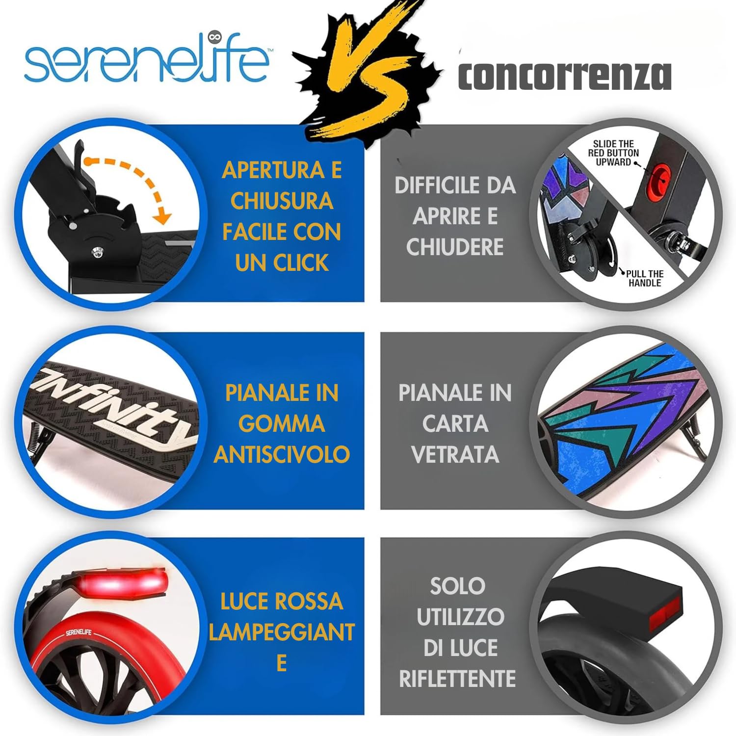 SereneLife Monopattino, Monopattino Bambini da 8 Anni, 2 Ruote con Manubrio Regolabile, Adulti e Adolescenti, Antiscivolo, Monopattino Pieghevole, Monopattino a Spinta e Portatile con Tracolla