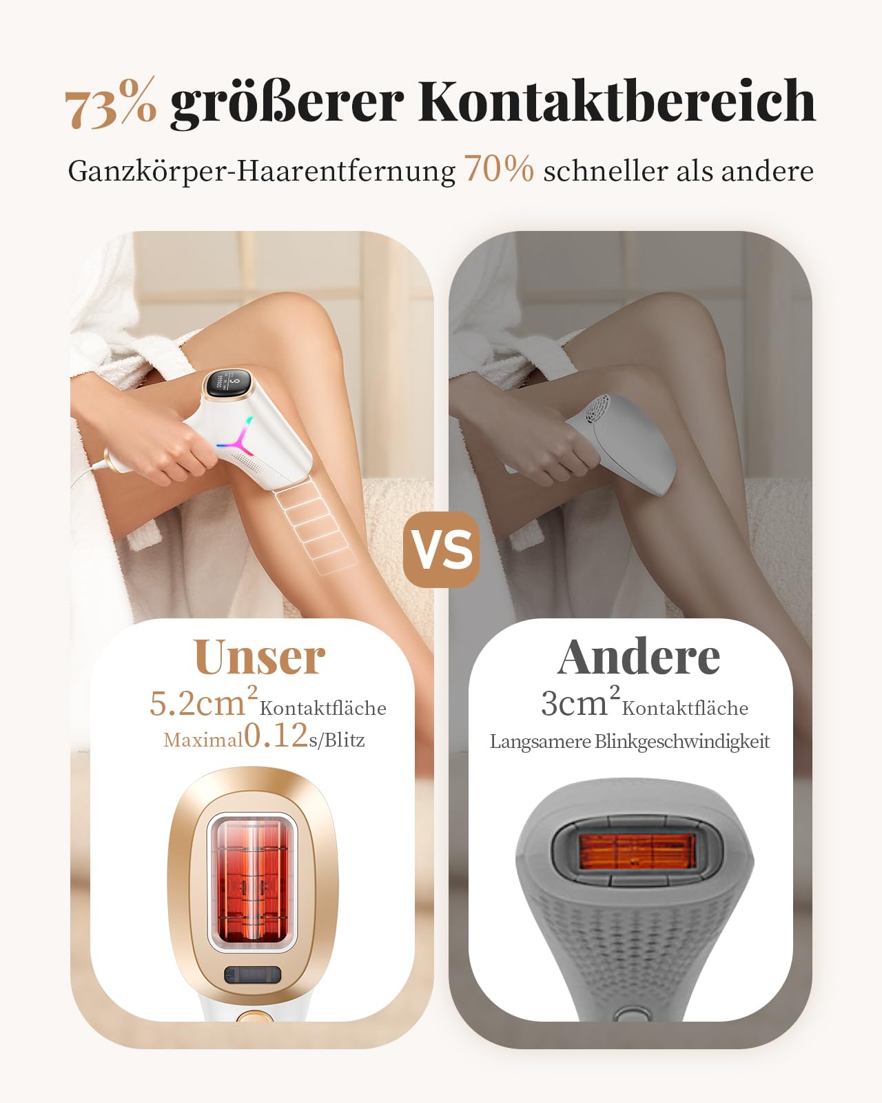 Haarlosy IPL Geräte Haarentfernung Laser für Frauen und Männer mit langanhaltenden Ergebnissen in Salonqualität für zu Hause, schmerzfreies IPL Haarentfernungsgerät für Gesicht, Bikinizone, Körper