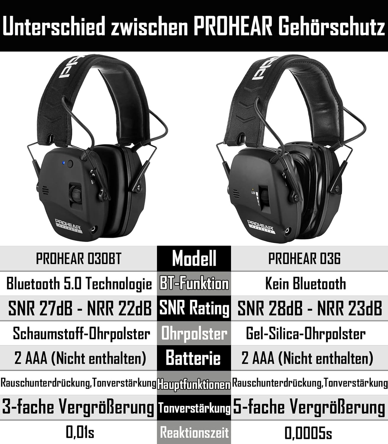 Diagram of PROHEAR earmuff components and features