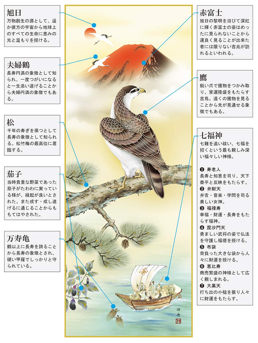 Amazon.co.jp: 掛け軸 モダン 尺三 開運画掛軸 吉祥初夢福徳図 瀬田 功