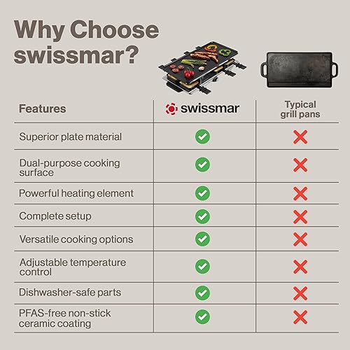 Miniatura 8 de Swissmar Geneva Raclette Grill con parrilla reversible de aluminio fundido, perfecta para exterior e interior, parrilla eléctrica Raclette