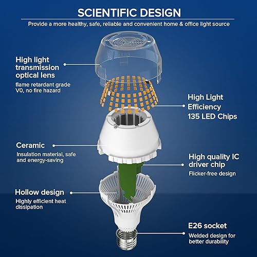 Miniatura 2 de SANSI Bombilla LED A19 equivalente a 200 W, 3000 lúmenes, 3000 K, luz blanca cálida suave E26, bombilla no regulable con tecnología de cerámica,