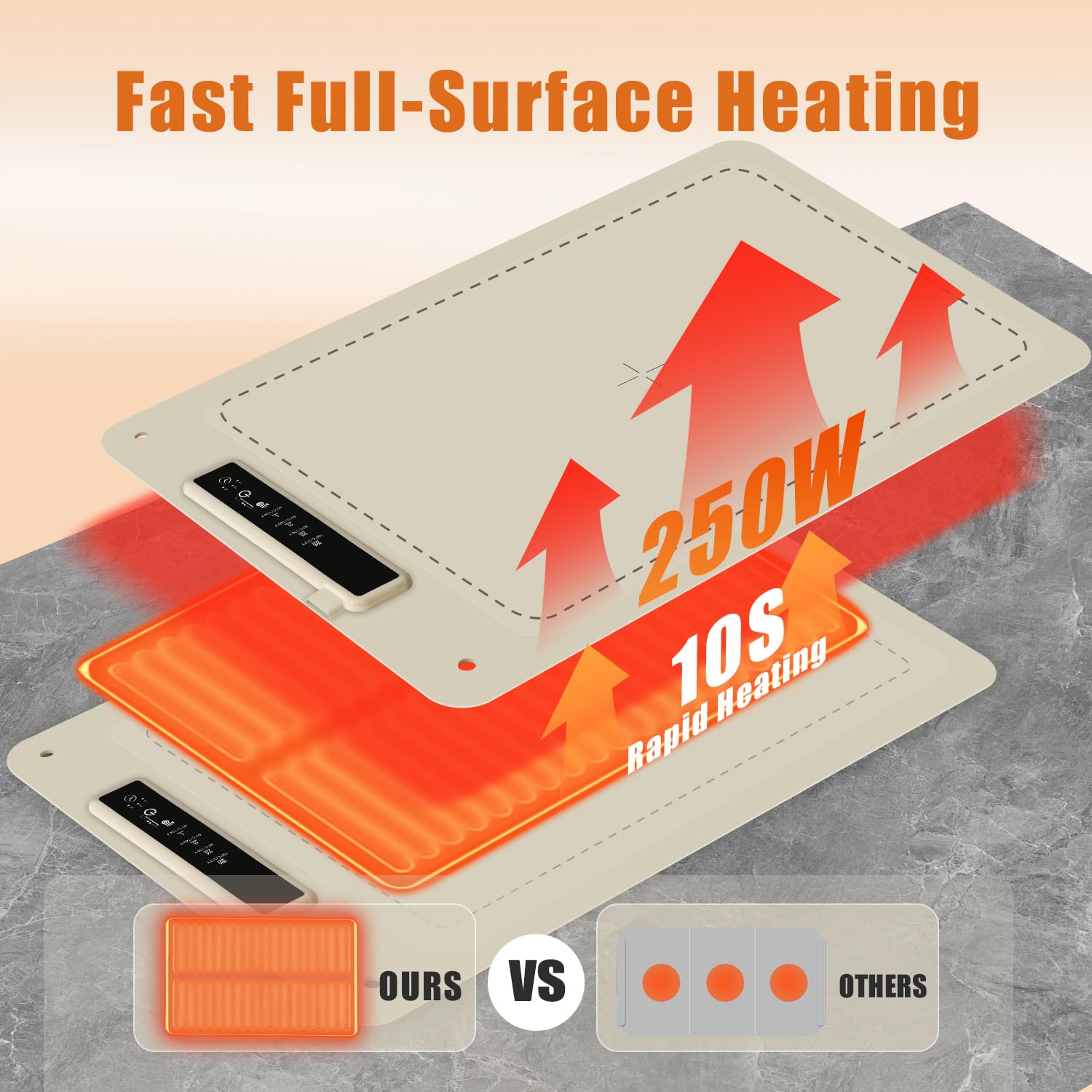 Dualsense Edge Dollox Food Warming Mat, Warming Mats For Food Nigeria | Ubuy Emergency Food