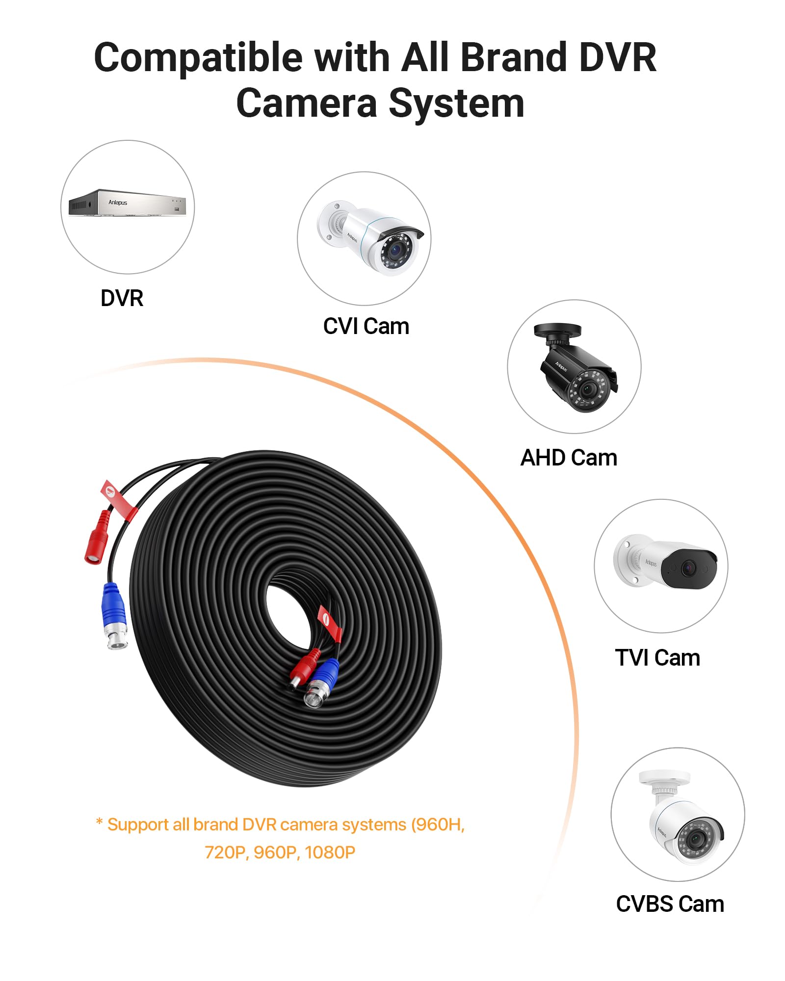 Anlapus PACK 1 Câble Coaxial BNC Vidéo Rallonge 65ft 18mètres Préfabriqué Tout-En-Un pour Camera de Surveillance Analog/CVI/AHD/TVI 1080p