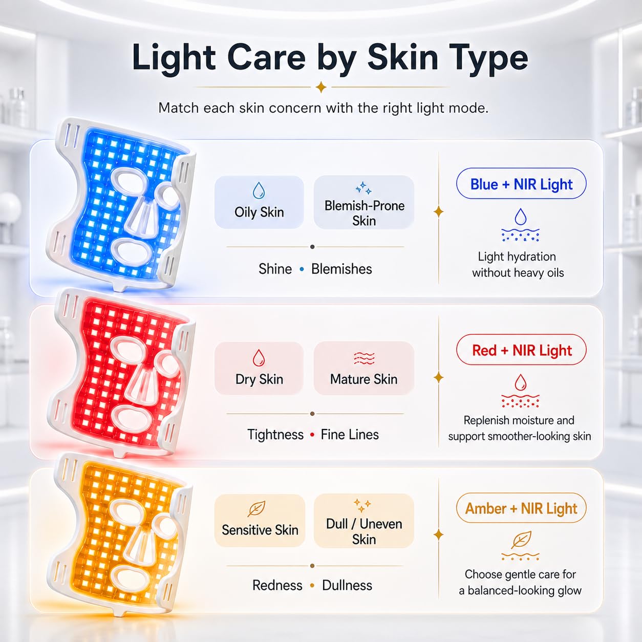 Red Light Therapy for Face, FDA-Cleared Blue Light Mask for Acne