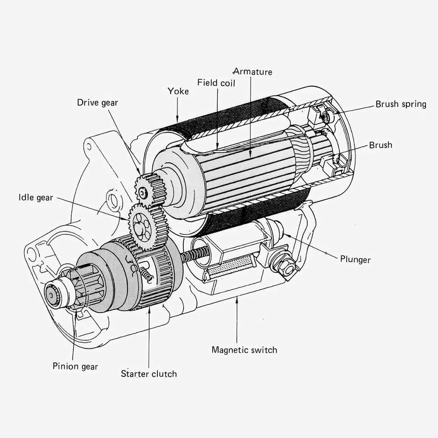 Starter 18398 Compatible with Thomas Skid Steer 225 245 T245, Kubota Generator SQ3350SW w V3300 Kubota Diesel Replacement for M8T70971 M8T70972 25-39476-00SV 1C010-63010 1C010-63011